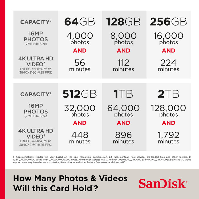 SanDisk 64GB Extreme Pro UHS-II SDXC Memory Card, high-speed V90 card for 4K and 8K video, shockproof, waterproof, and temperature-resistant for professional cameras.